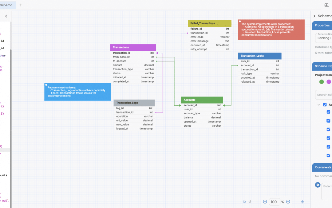Database Transactions Explained: ACID Properties & How They Ensure Data Integrity